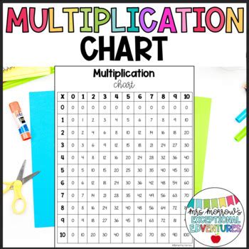 Image result for Mixed Reference Multiplication Table
