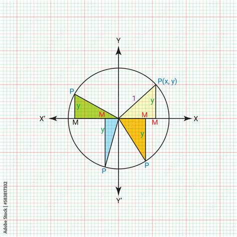 Image result for Geometry Formulas for Graphics