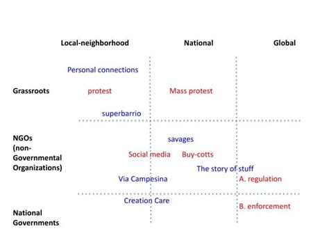 Local Means 的图像结果