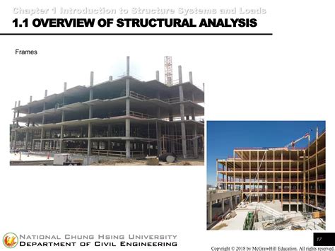 Image result for Basic Structural Analysis