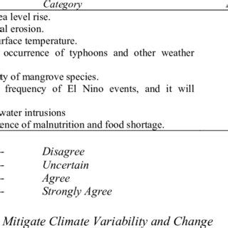 Image result for Variability and Climate Change