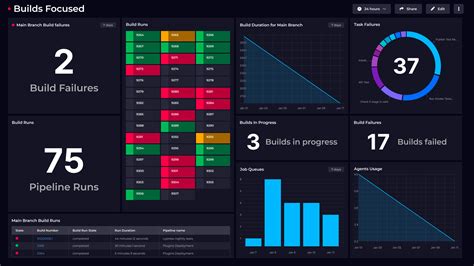 Azure DevOps Pipelines Overview 的图像结果
