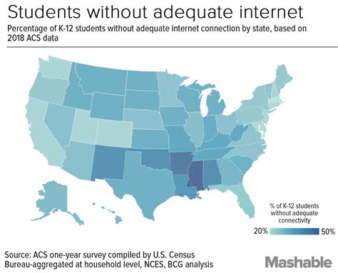 What Is The Digital Divide? - Social Good