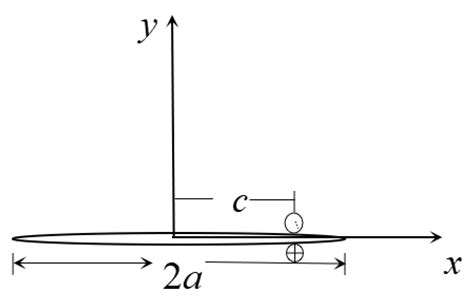 The Griffith Crack and the Interaction between Screw Dislocation and ...
