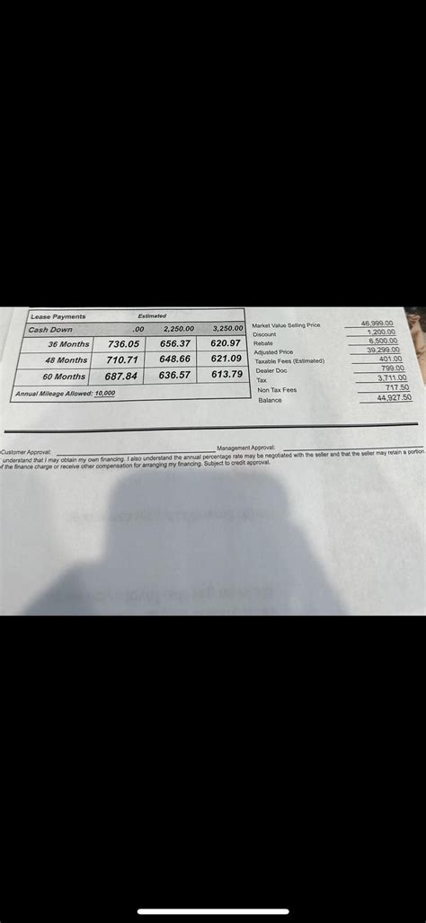 Early lease buyout process : r/rav4club