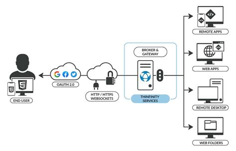 Connect Remote Desktop Over Internet 的图像结果