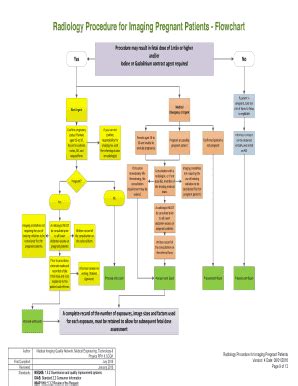 Fillable Online Radiology Procedure for Imaging Pregnant Patients ...