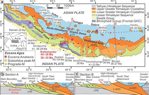 Khanal等-Tectonics：喜马拉雅山初始隆升的地壳加厚记录----中国科学院地质与地球物理研究所