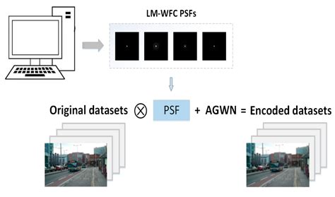 Extended Depth-of-Field Imaging Using Multi-Scale Convolutional Neural ...