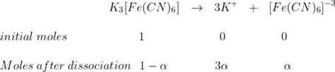 Abnormal Molar Masses - Chemistry Class 12 - NEET PDF Download