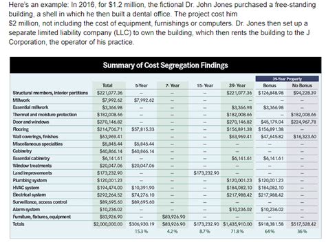 Cost Segregation Study 的图像结果