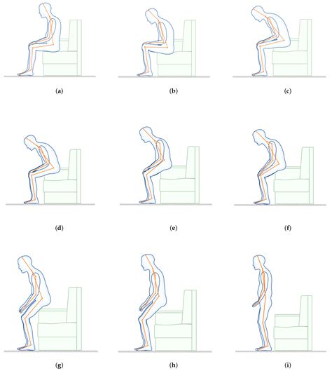 Recognition and Analysis of an Age-Friendly Intelligent Sofa Design ...