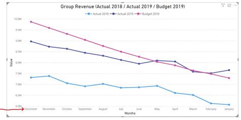 Solved: Line Chart - X-axis formatting - Microsoft Fabric Community