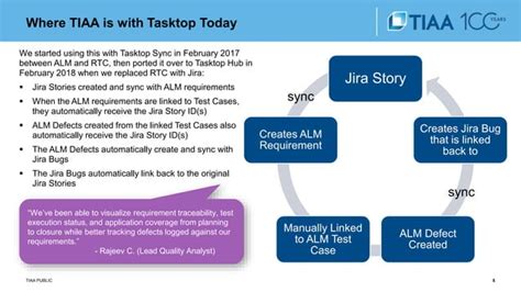 Image result for What Is Tasktop Tool
