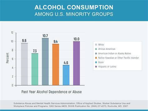 Alcohol Effects On Native Americans