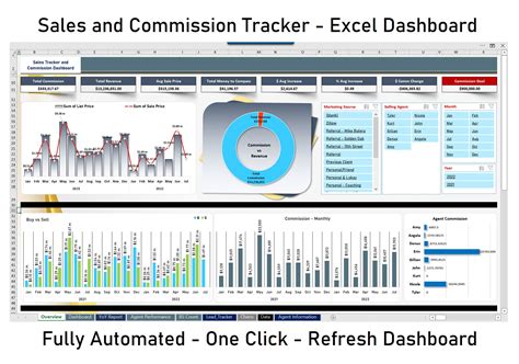 Car Sales Tracker Excel at Tracy Jacoby blog