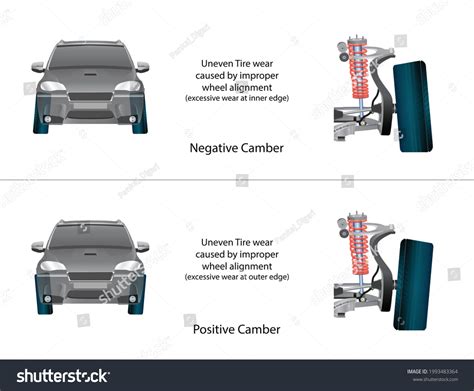 Camber Alignment