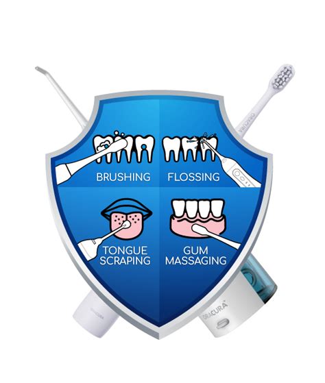 Oracura - #1 Recommended Oral Health Products in India