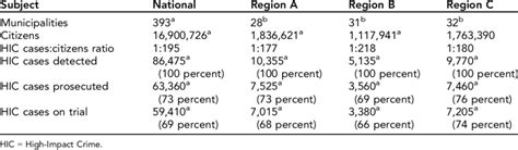 Regional Settings 的图像结果