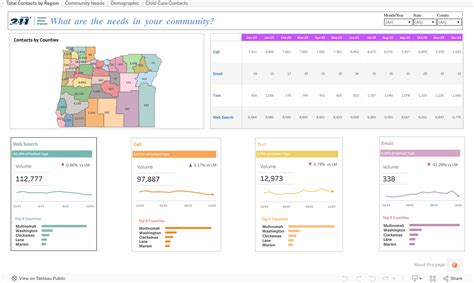 Image result for Code Blue Data Dashboard