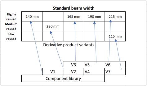Supporting the Reuse of Design Assets in ETO-Based Components—A Case ...