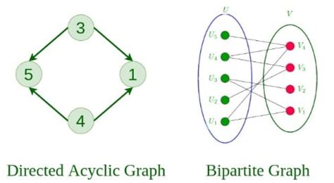 Graphs - HPTU Exam Helper