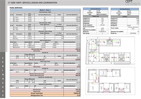 MEPF DESIGN OF ARISTA @ 8 | CEPT - Portfolio