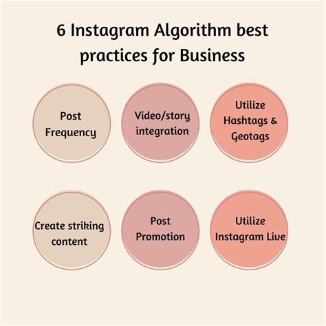 Image result for Instagram Algorithm Ppt Templates