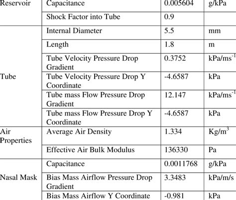 Image result for Computer Parameters
