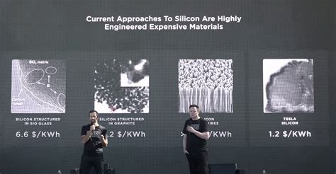 Image result for Tesla Battery Design