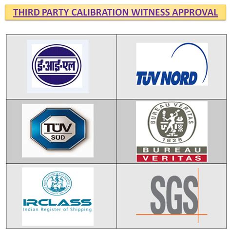 INO ANALYTICAL LABORATORIES