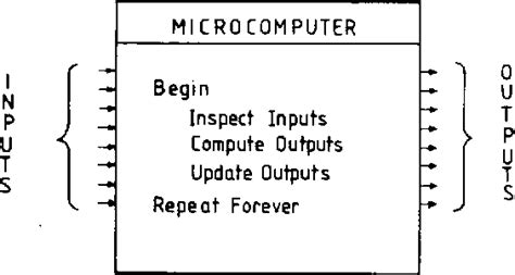 Image result for Microcomputer CPU
