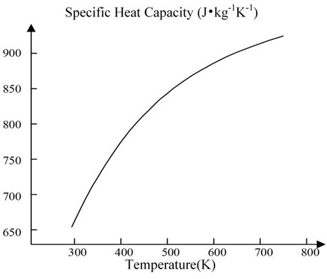 Image result for SF6 Relative Permeability