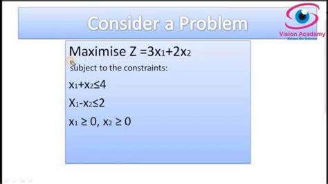 LPP Simplex Method 的图像结果