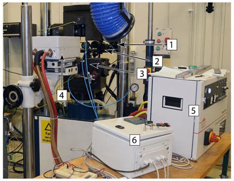 Material Characterisation, Modelling, and Validation of a UHSS Warm ...