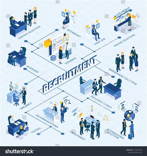 Image result for Recruitment Process Mind Map