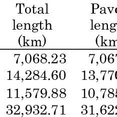 Image result for Loop Road Length