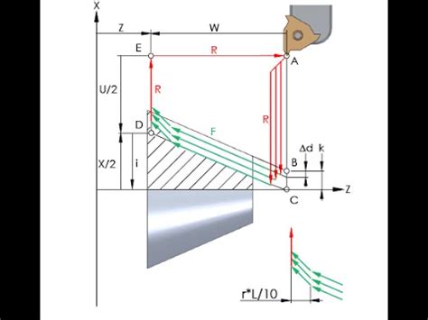 Image result for G76 Programming