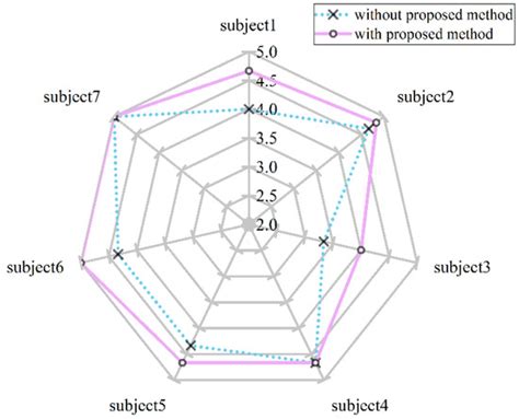 An Adaptive UI Based on User-Satisfaction Prediction in Mixed Reality