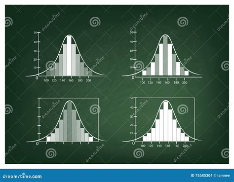 Image result for Normal Distribution Cartoon