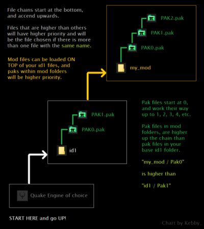 .pak - Quake Wiki