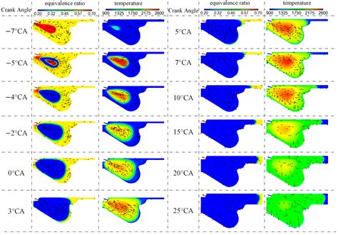 Study of Efficient and Clean Combustion of Diesel–Natural Gas Engine at ...