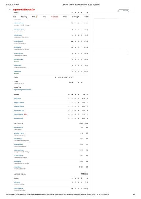 Kolkata Knight Riders vs Lucknow Super Giants: Scorecard, Highlights ...