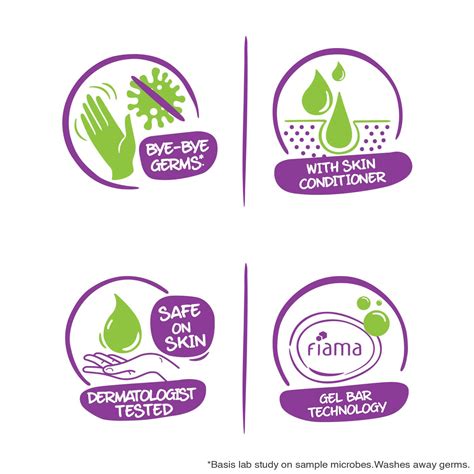 Buy FIAMA GEL SOAP - BEARBERRY BLACKCURRANT EXOTIC DREAM- 125 GM Online ...