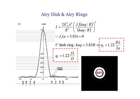 Image result for Diffraction of Light PPT
