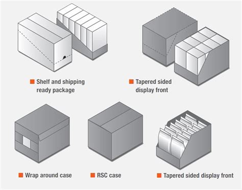Image result for Random Case Packing