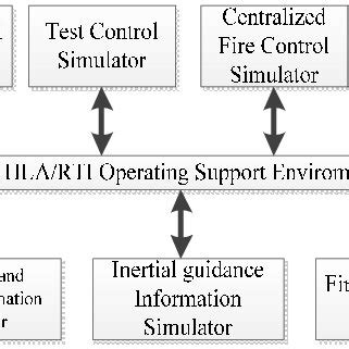 Image result for Virtual System Admin Simulation