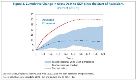 Counter Cyclical Policy Graph 的图像结果