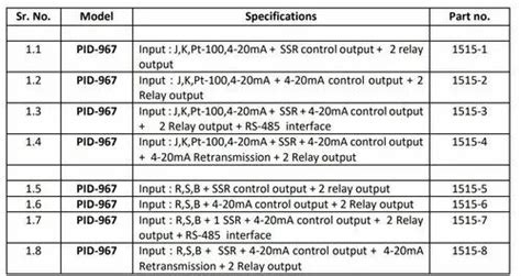 PID Controllers Single Loop and Multi Loops - PID Temperature ...