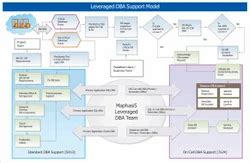 Remote DBA Support 的图像结果